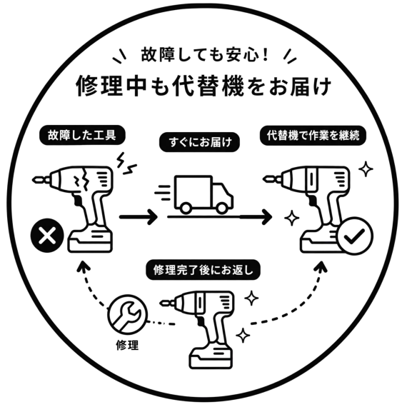 修理中も安心